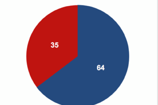 defelonization poll results