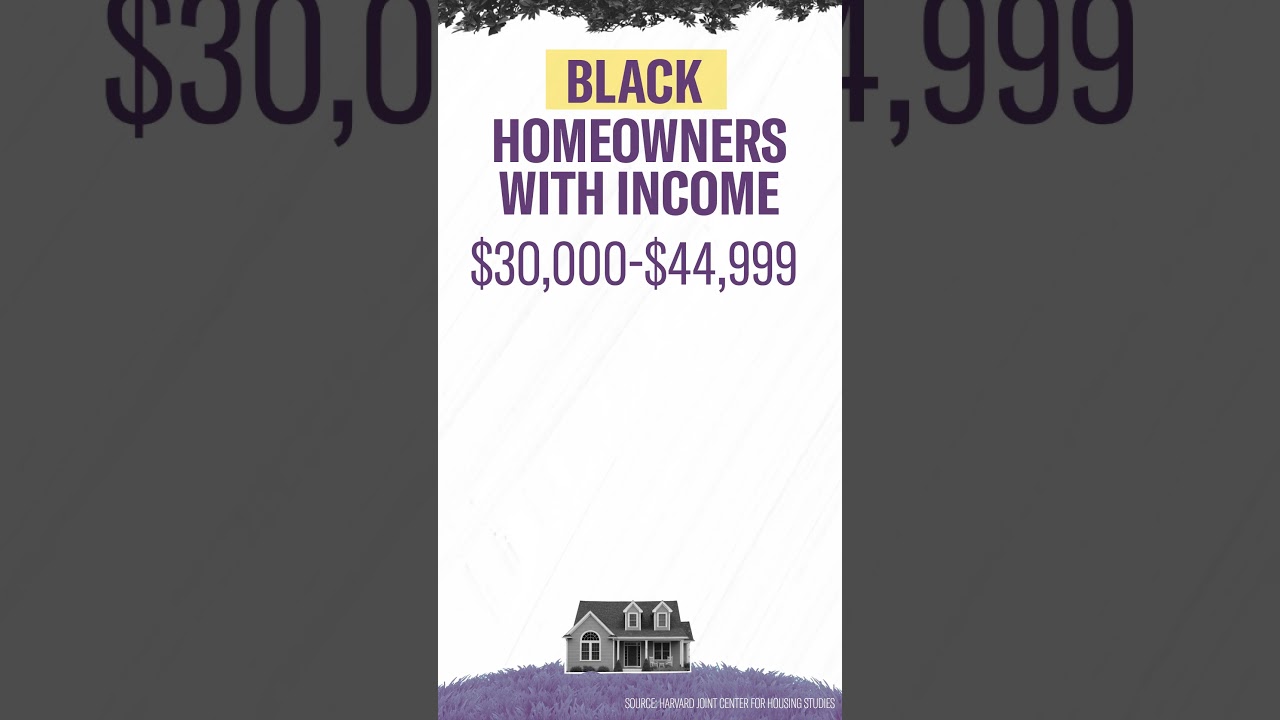 Systemic Equality Mortgage Loans