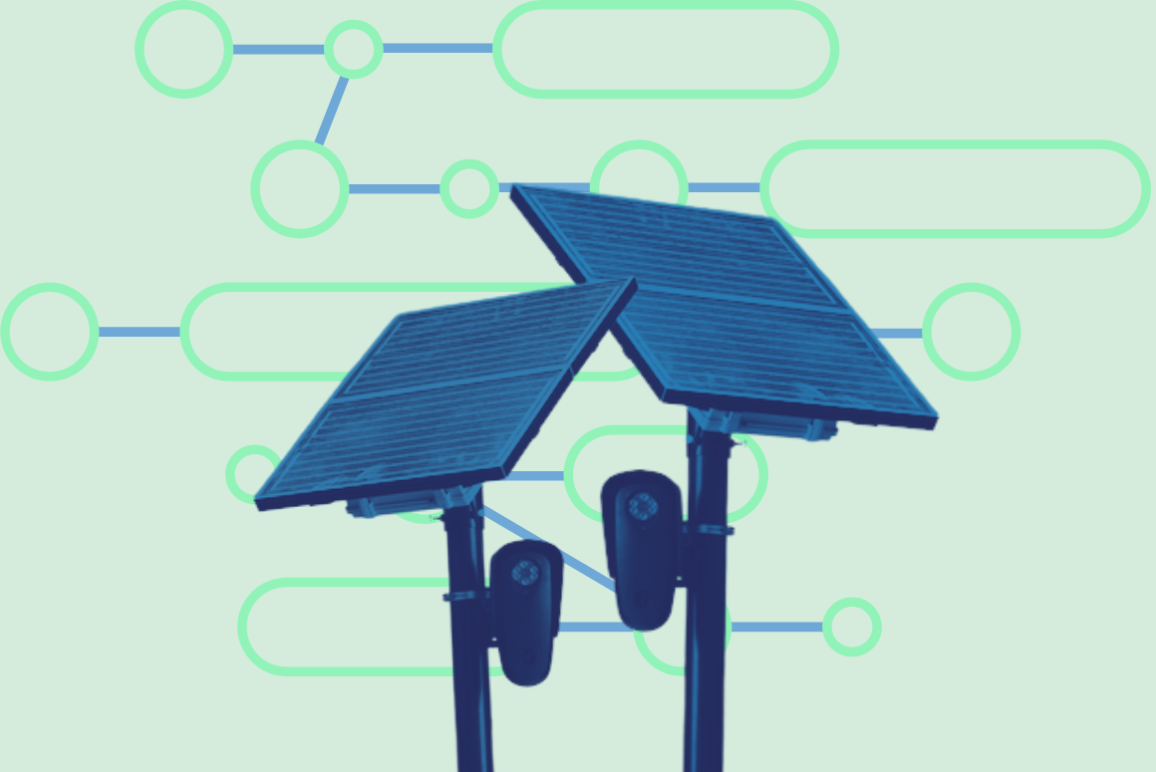 Flock Automated License Plate Readers