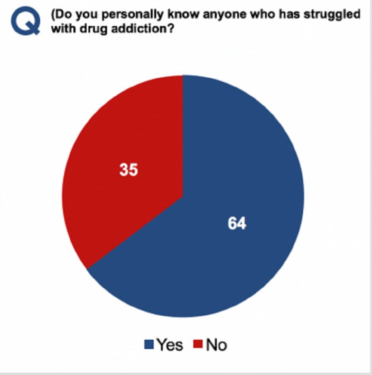 defelonization poll results